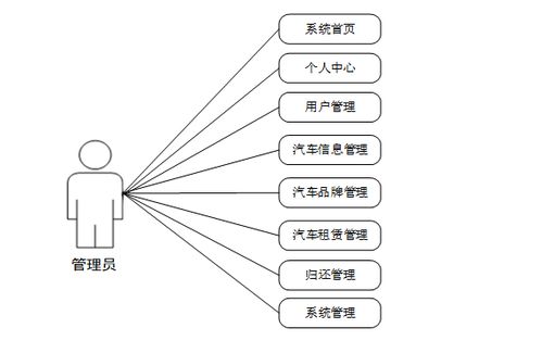 基于Spring Boot的出租車服務(wù)管理信息系統(tǒng)設(shè)計(jì)與實(shí)現(xiàn)