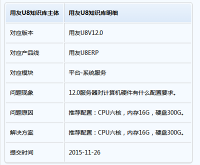 Windows Server 12.0對(duì)計(jì)算機(jī)硬件的配置要求及系統(tǒng)服務(wù)解析