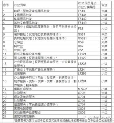臺(tái)灣人來陸設(shè)個(gè)體戶大松綁！臺(tái)青創(chuàng)業(yè)新機(jī)遇
